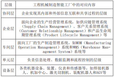 三一汽车智能工厂通用数据采集系统研发与应用实践